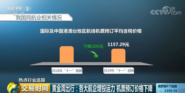 8億人次將出遊！機票、門票卻降價啦，但須注意一件事 旅遊 第5張