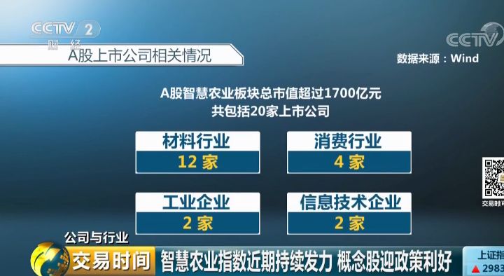 種菜？養豬？建農場？突然！BAT、Google、亞馬遜都搶著來，這是弄什麼嘞→ 科技 第20張