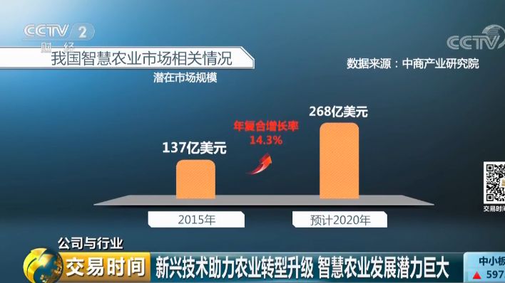 種菜？養豬？建農場？突然！BAT、Google、亞馬遜都搶著來，這是弄什麼嘞→ 科技 第2張