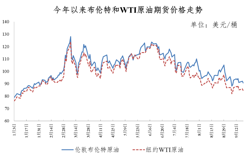 9月21日今晚24时油价调整最新消息：92、95号汽油最新价格
