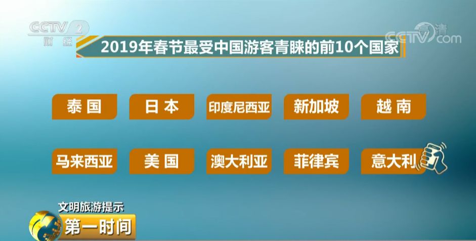 【必看】春節計劃出國遊？你得先知道這些！ 旅遊 第2張