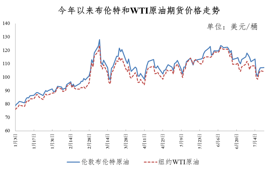 今晚24时油价调整最新消息7月12日：92、95号汽油最新价格