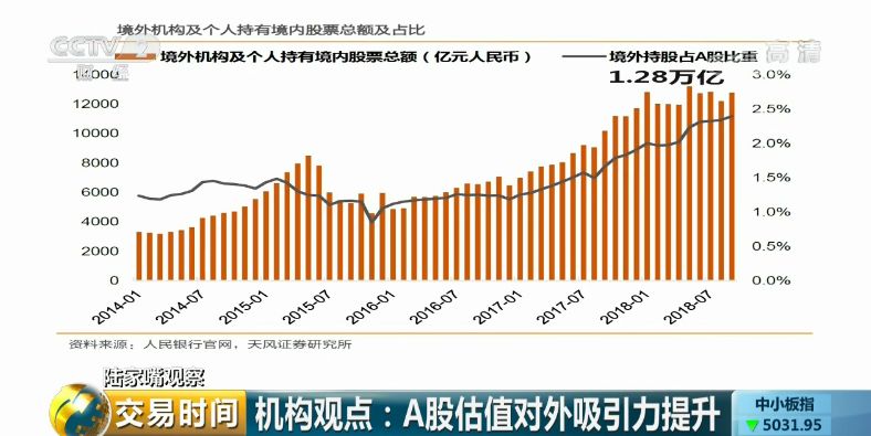 2018年股票涨幅排名