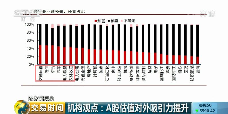 2018年股票涨幅排名