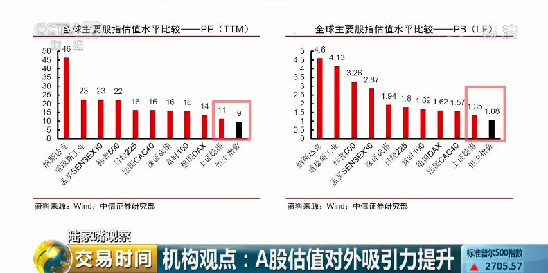 2018年股票涨幅排名