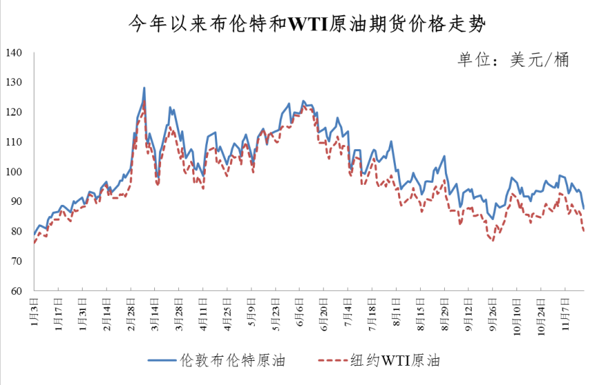 今晚24时油价调整最新消息11月21日：92和95号汽油最新价格