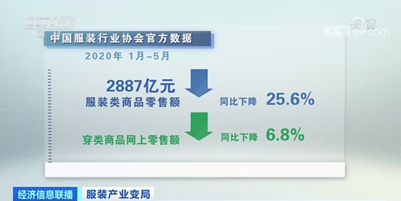 这个行业集体过冬破产冲击波来袭,市场或巨亏近3000亿美元!