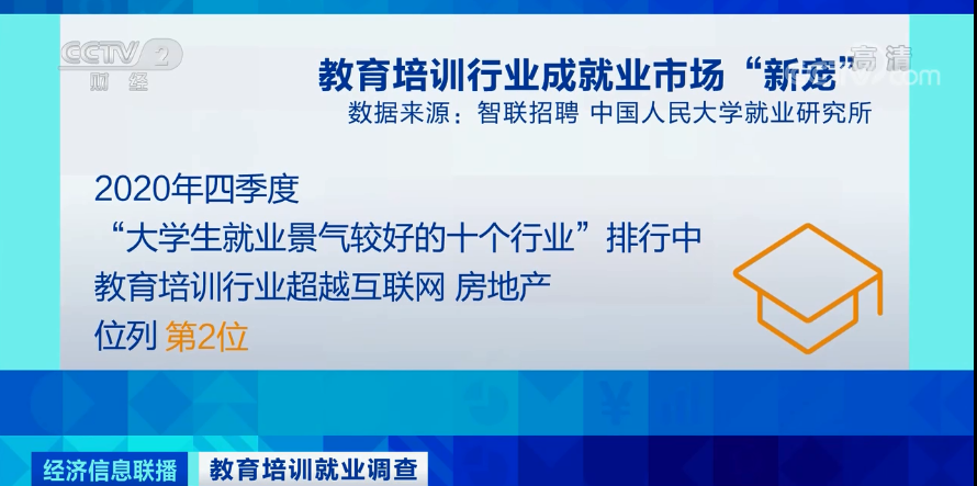 13个岗位抢一个人!这个行业“火了”!-微信头条网 13个岗位抢一个人!这个行业“火了”!