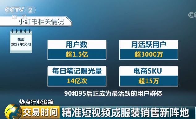 敢想？1小时，一款衣服卖了7万件！服装行业，究