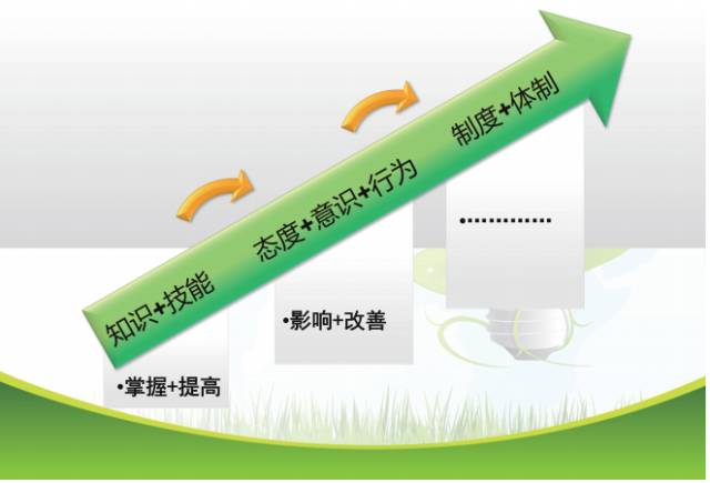 培訓無用，80%因為需求定位有誤，解決辦法在這裡！ 職場 第6張