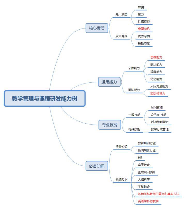 職場爬梯子，難道注定是一場難以善終的結局？ 職場 第7張