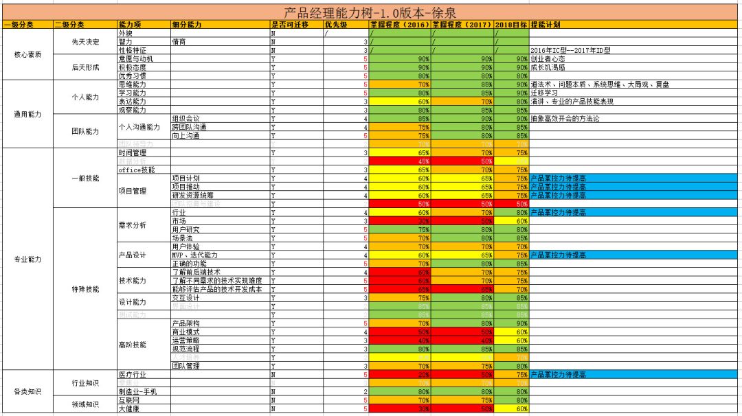 職場爬梯子，難道注定是一場難以善終的結局？ 職場 第9張