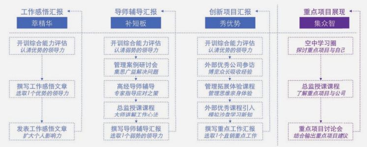 僅此一招，百度讓中層管理者「鴻鵠高飛」，你還不試試？ 職場 第8張