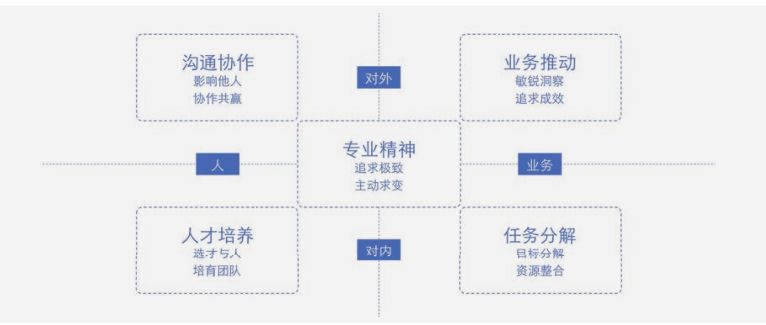 僅此一招，百度讓中層管理者「鴻鵠高飛」，你還不試試？ 職場 第3張