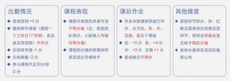 僅此一招，百度讓中層管理者「鴻鵠高飛」，你還不試試？ 職場 第6張