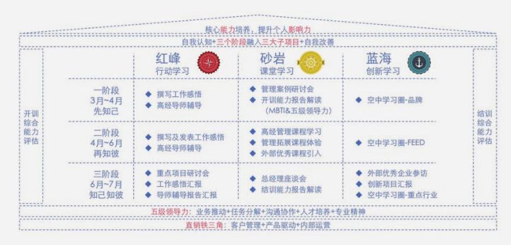 僅此一招，百度讓中層管理者「鴻鵠高飛」，你還不試試？ 職場 第4張