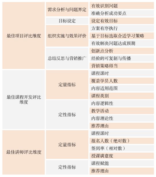 其實京東還有個數科學院，它讓學員從「學知識」變成「講知識」 職場 第7張