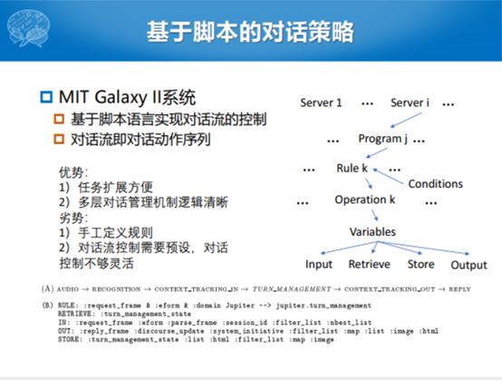 哈工大張偉男：任務型對話系統