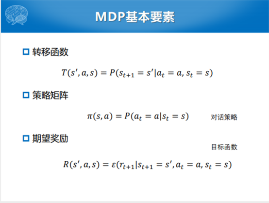 哈工大張偉男：任務型對話系統