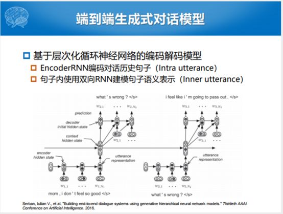 哈工大張偉男：任務型對話系統