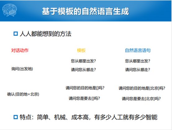 哈工大張偉男：任務型對話系統