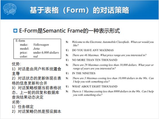 哈工大張偉男：任務型對話系統