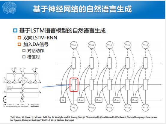 哈工大張偉男：任務型對話系統