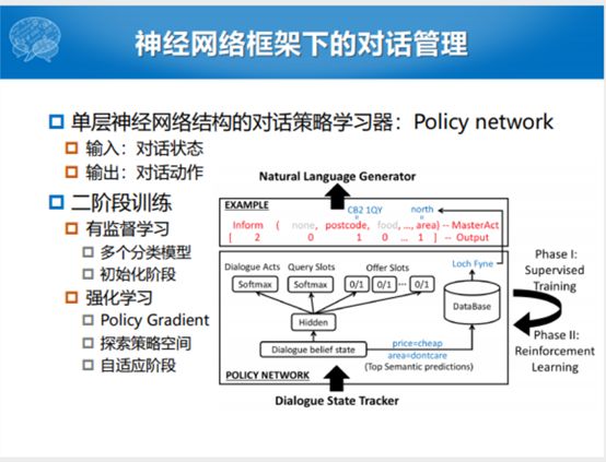 哈工大張偉男：任務型對話系統