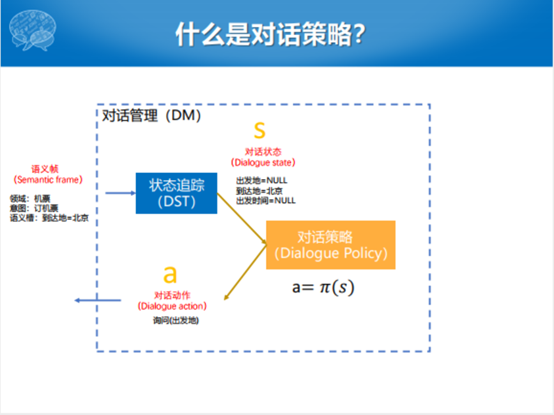 哈工大張偉男：任務型對話系統