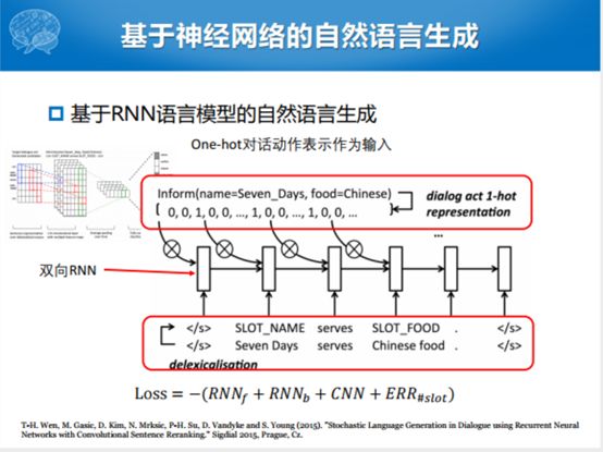 哈工大張偉男：任務型對話系統