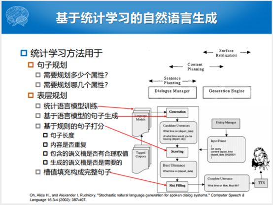 哈工大張偉男：任務型對話系統