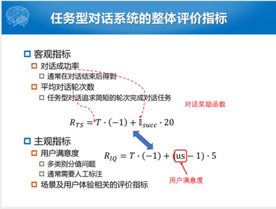 哈工大張偉男：任務型對話系統