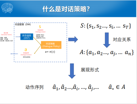 哈工大張偉男：任務型對話系統