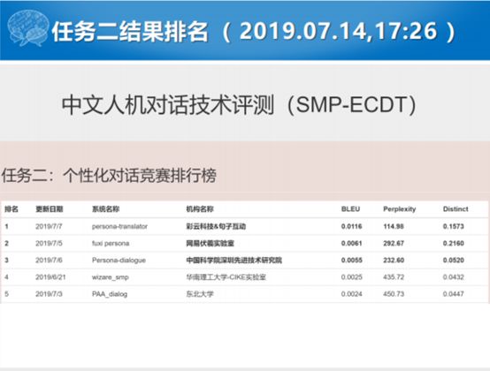 哈工大張偉男：任務型對話系統