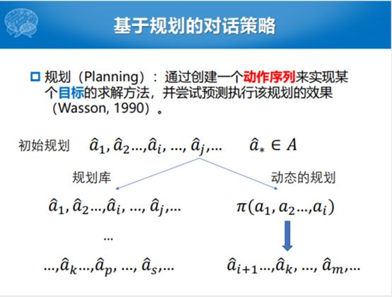 哈工大張偉男：任務型對話系統