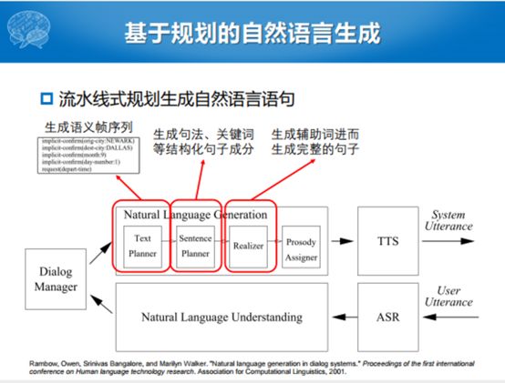 哈工大張偉男：任務型對話系統