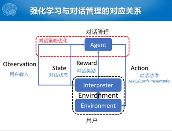 哈工大張偉男：任務型對話系統