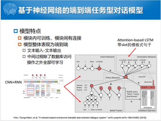 哈工大張偉男：任務型對話系統