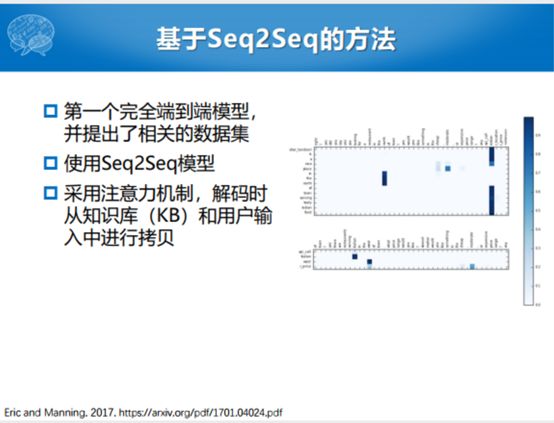 哈工大張偉男：任務型對話系統