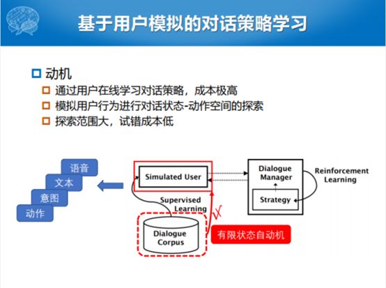 哈工大張偉男：任務型對話系統