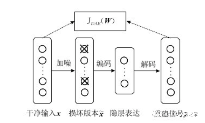 基于降噪自编码器-多层感知机（DAE-MLP）的手写数字分类预测MATLAB实战的图4