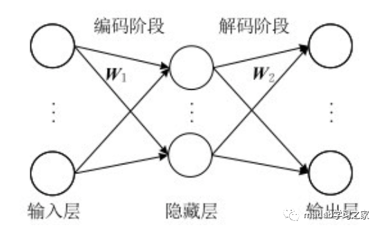 基于降噪自编码器-多层感知机（DAE-MLP）的手写数字分类预测MATLAB实战的图1