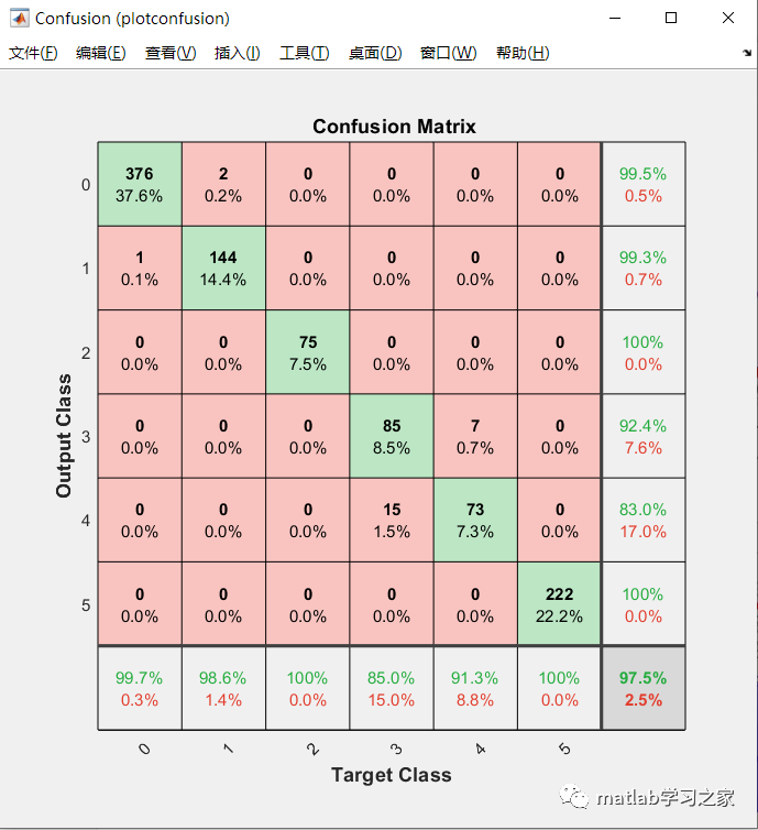 基于灰狼算法优化支持向量机的matlab算法的图7