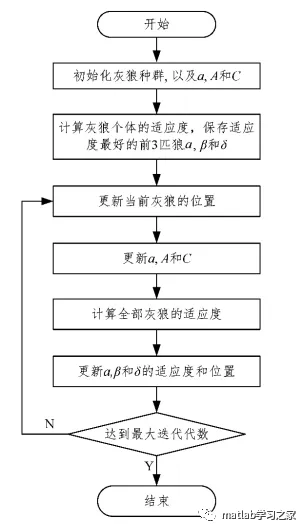 基于灰狼算法优化支持向量机的matlab算法的图4