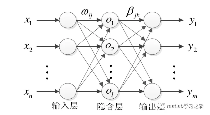 极限学习机matlab实战的图1