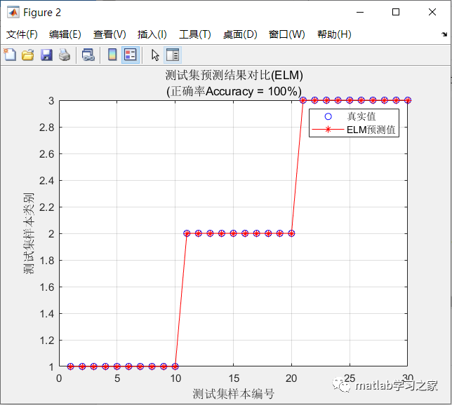 极限学习机matlab实战的图5