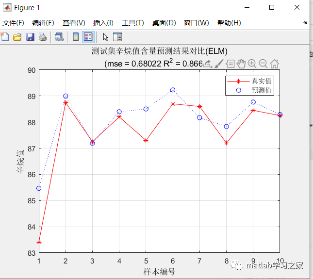 极限学习机matlab实战的图4
