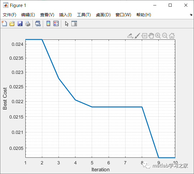 基于MATLAB的麻雀搜索算法实战的图3