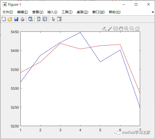 基于PSO优化LSSVM的时序预测MATLAB实战的图7