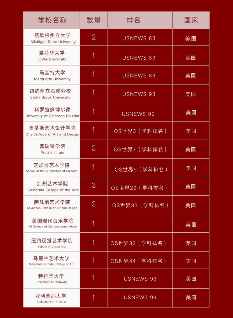 Offer喜报 | 22届美达菲毕业生录取Offer汇总 - 第1张